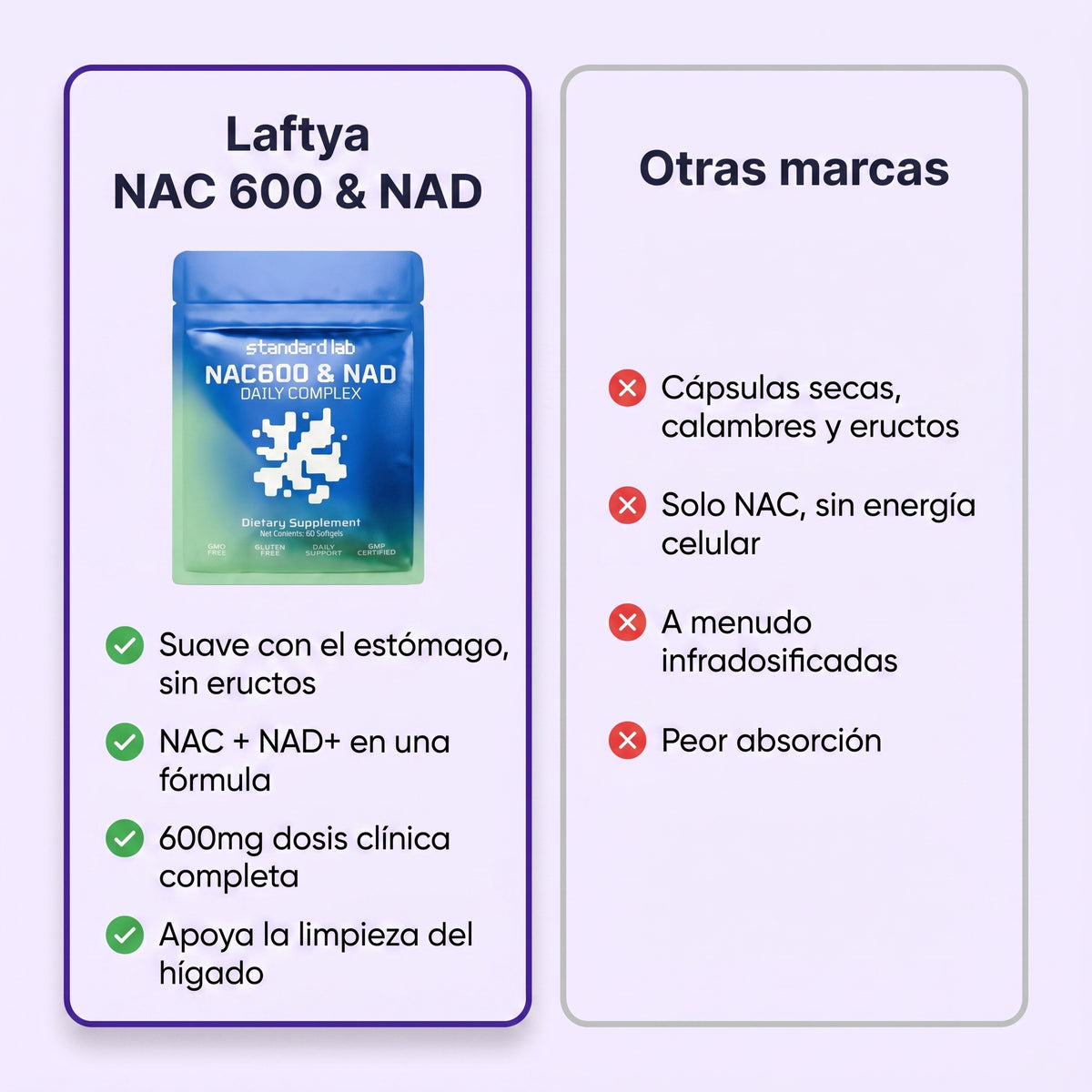 NAC 600 & NAD - Detox Hígado