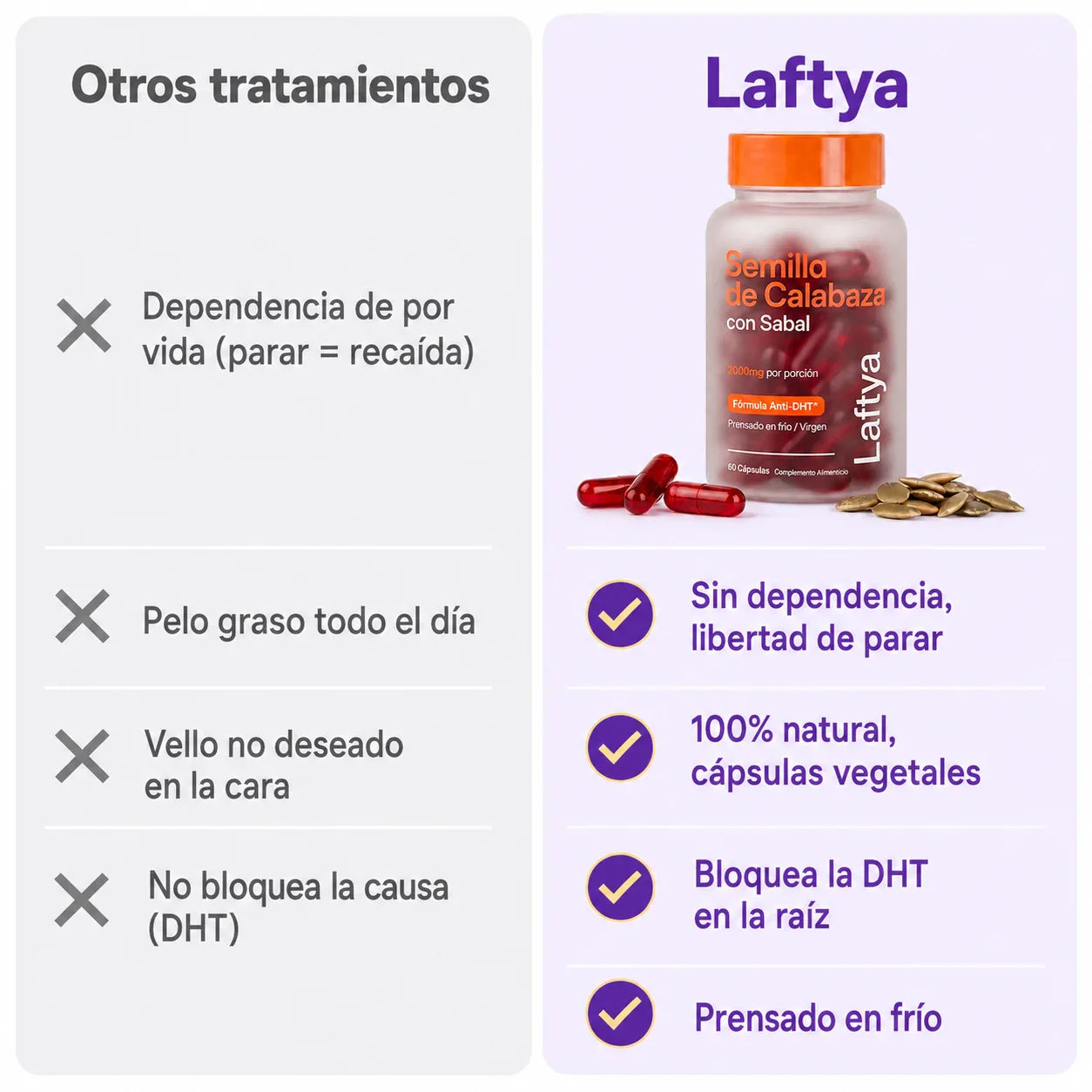 Laftya Anti-DHT 7
