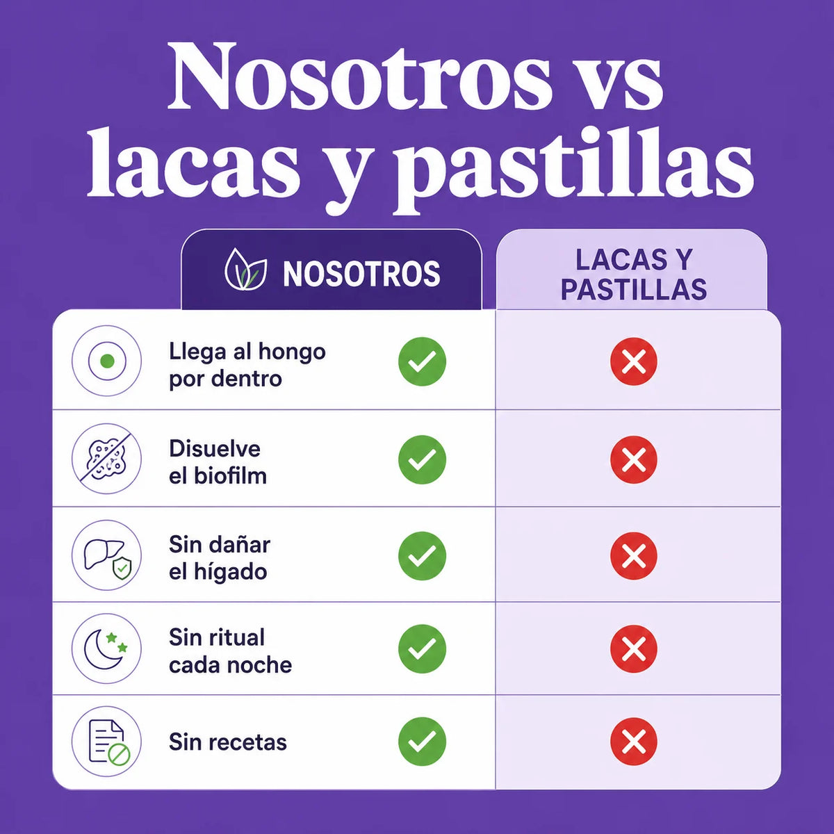 Laftya™ Aceite de Orégano + Comino Negro