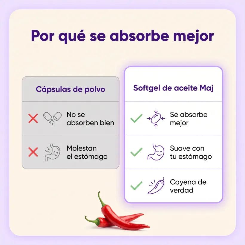Cápsulas de Cayena · Fórmula Botánica 12 en 1
