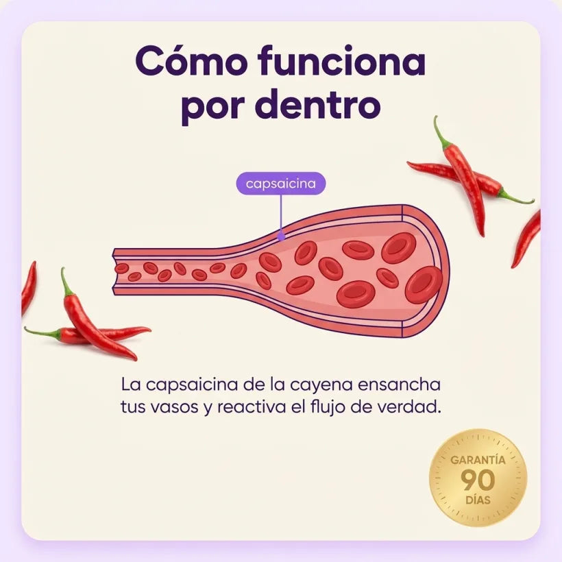 Cápsulas de Cayena · Fórmula Botánica 12 en 1