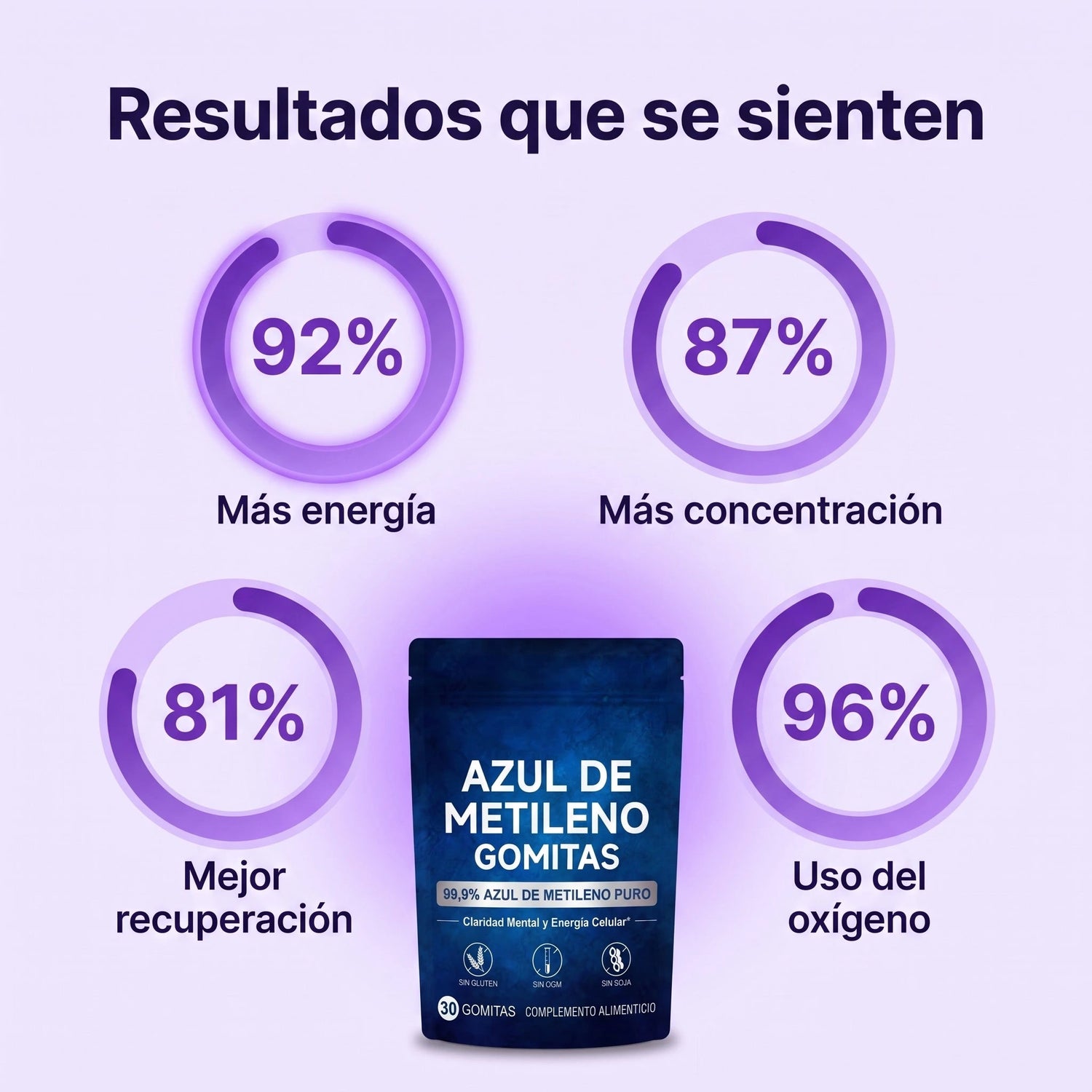 Laftya Azul de Metileno