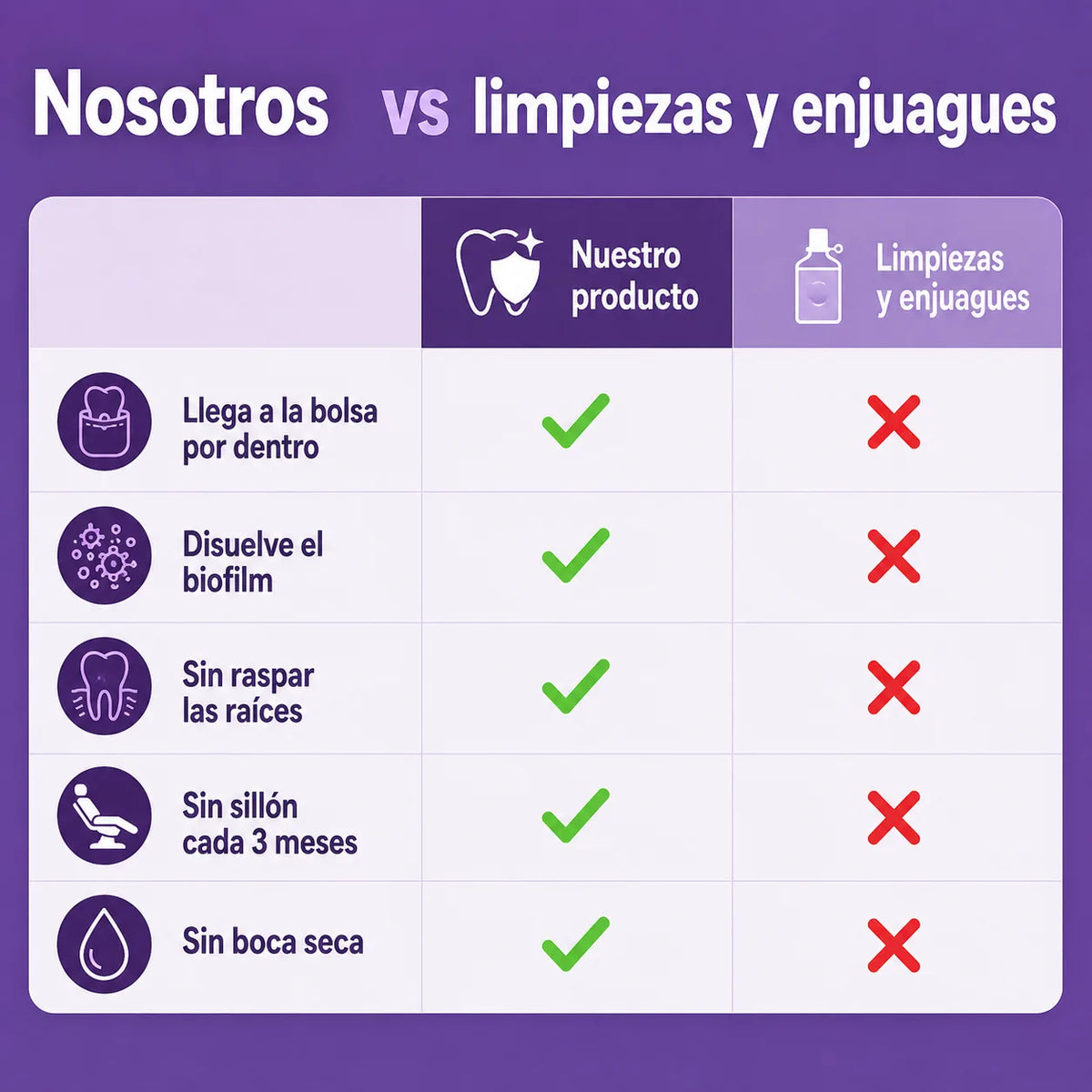 Laftya™ Aceite de Orégano + Comino Negro