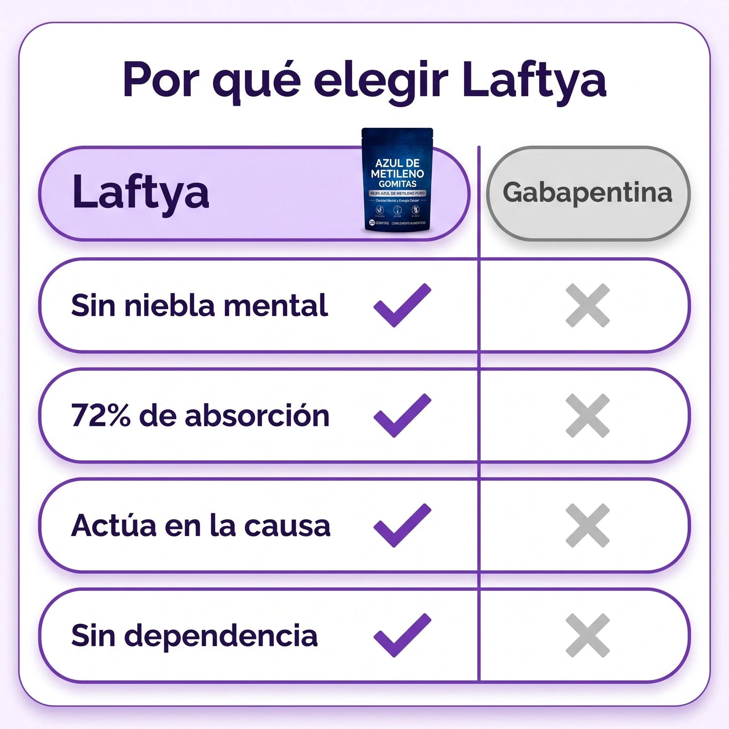 Laftya Azul de Metileno