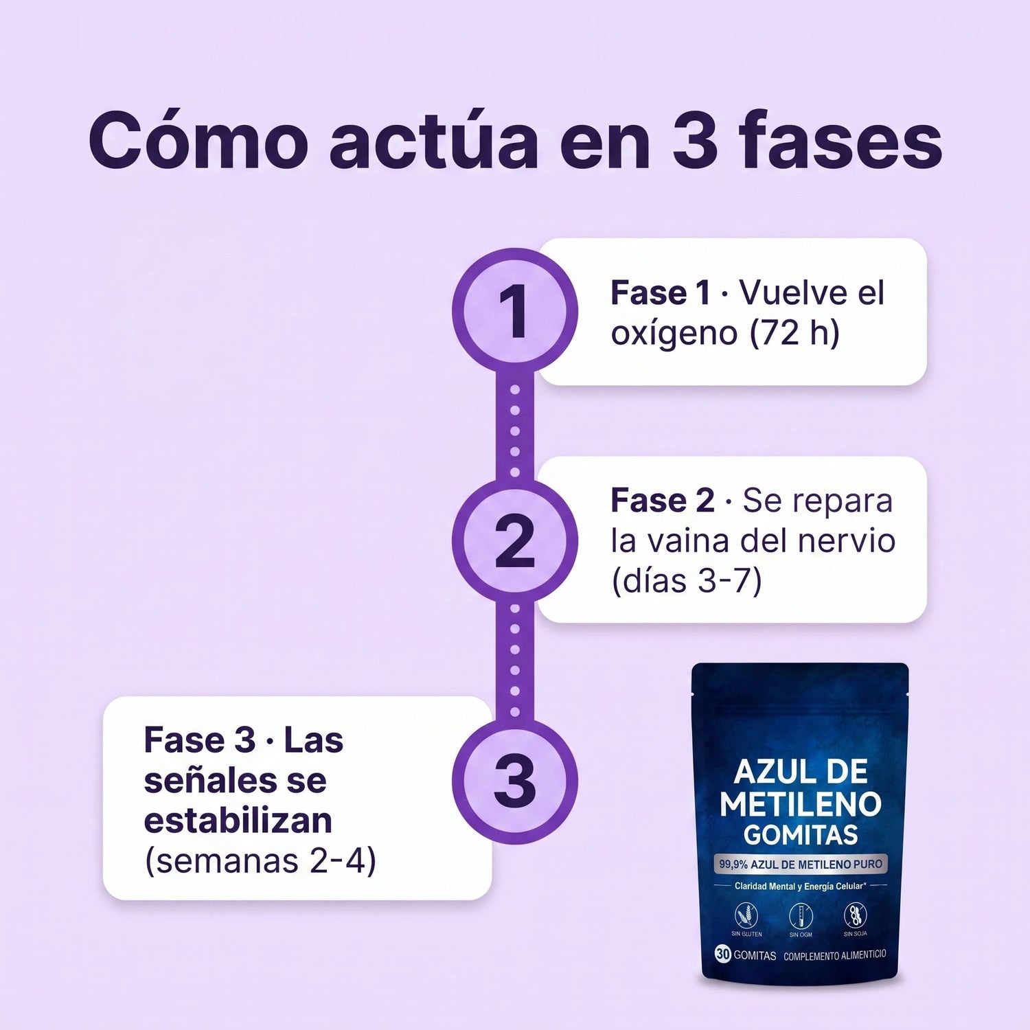 Laftya Azul de Metileno
