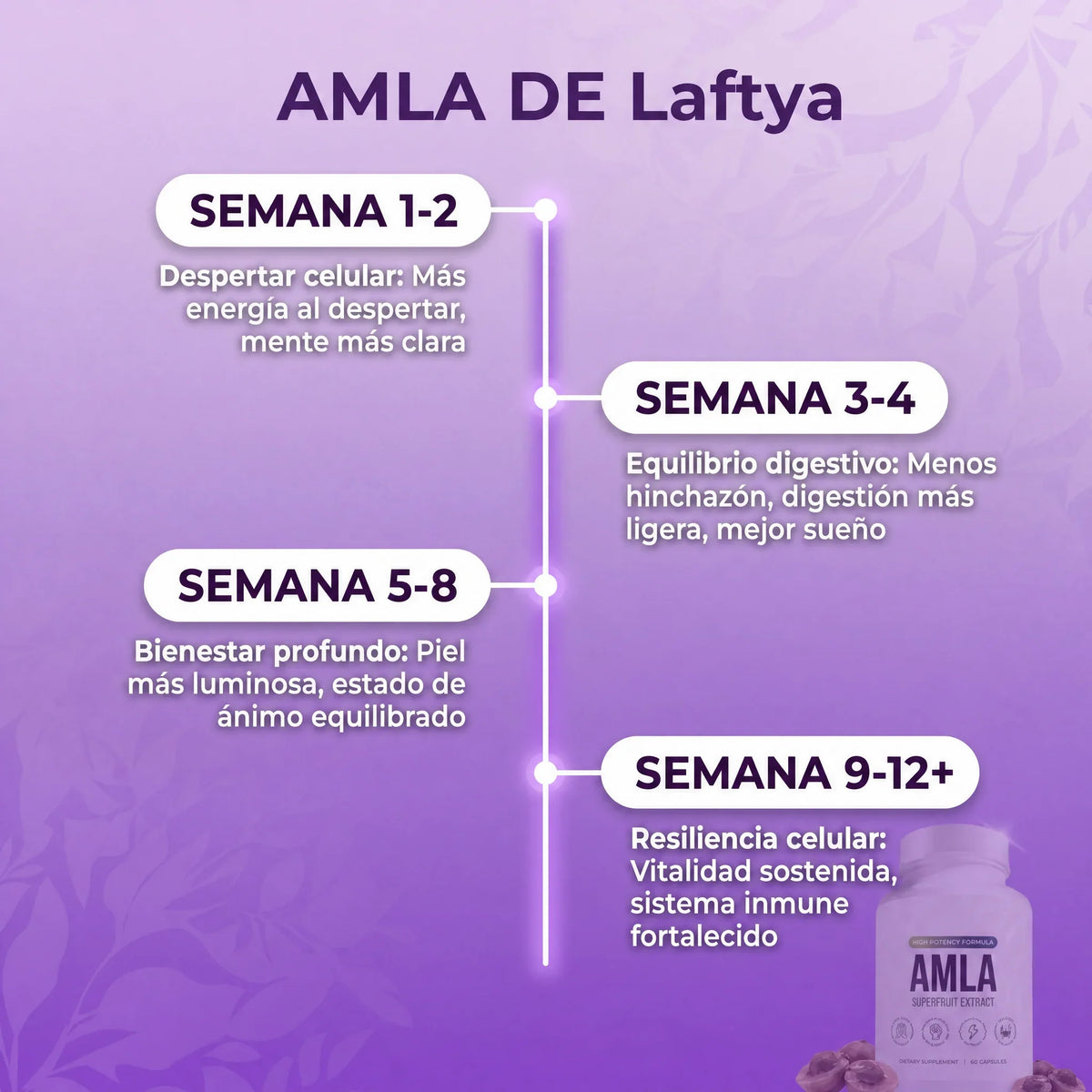 Amla