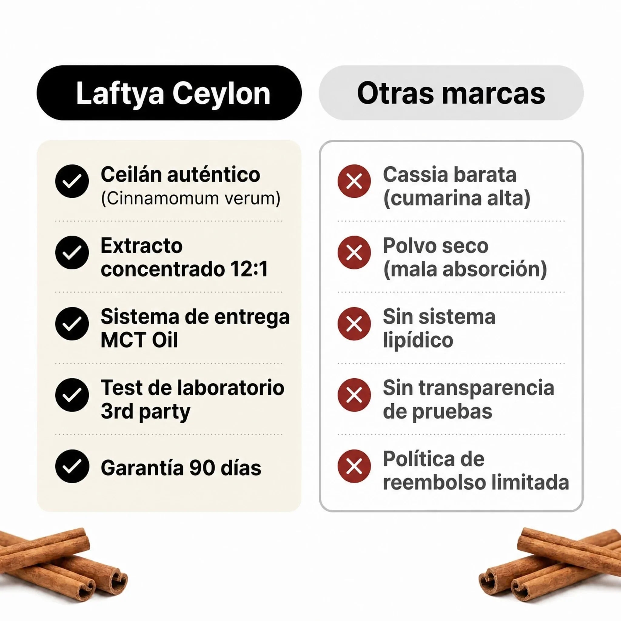 Laftya