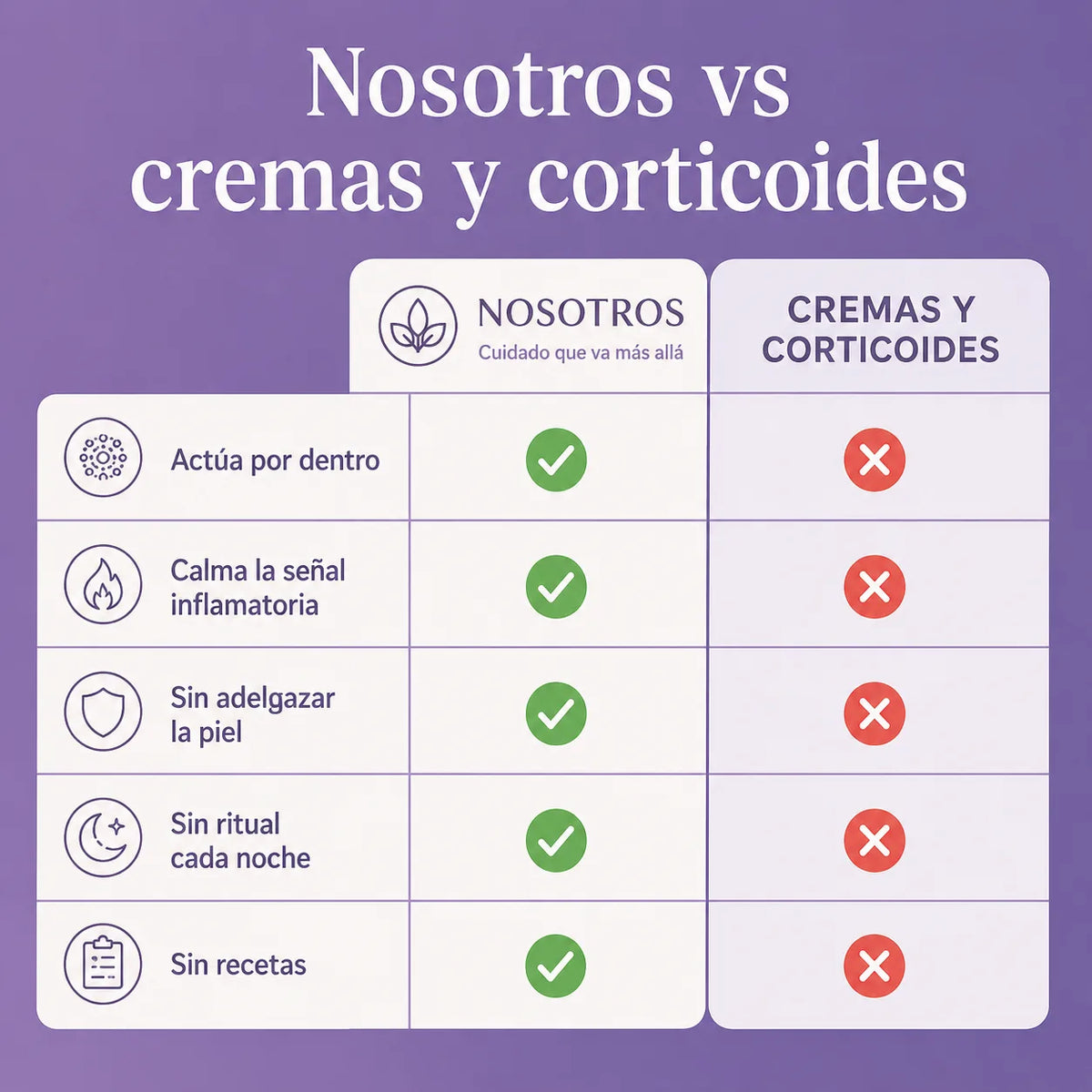 Laftya™ Aceite de Orégano + Comino Negro