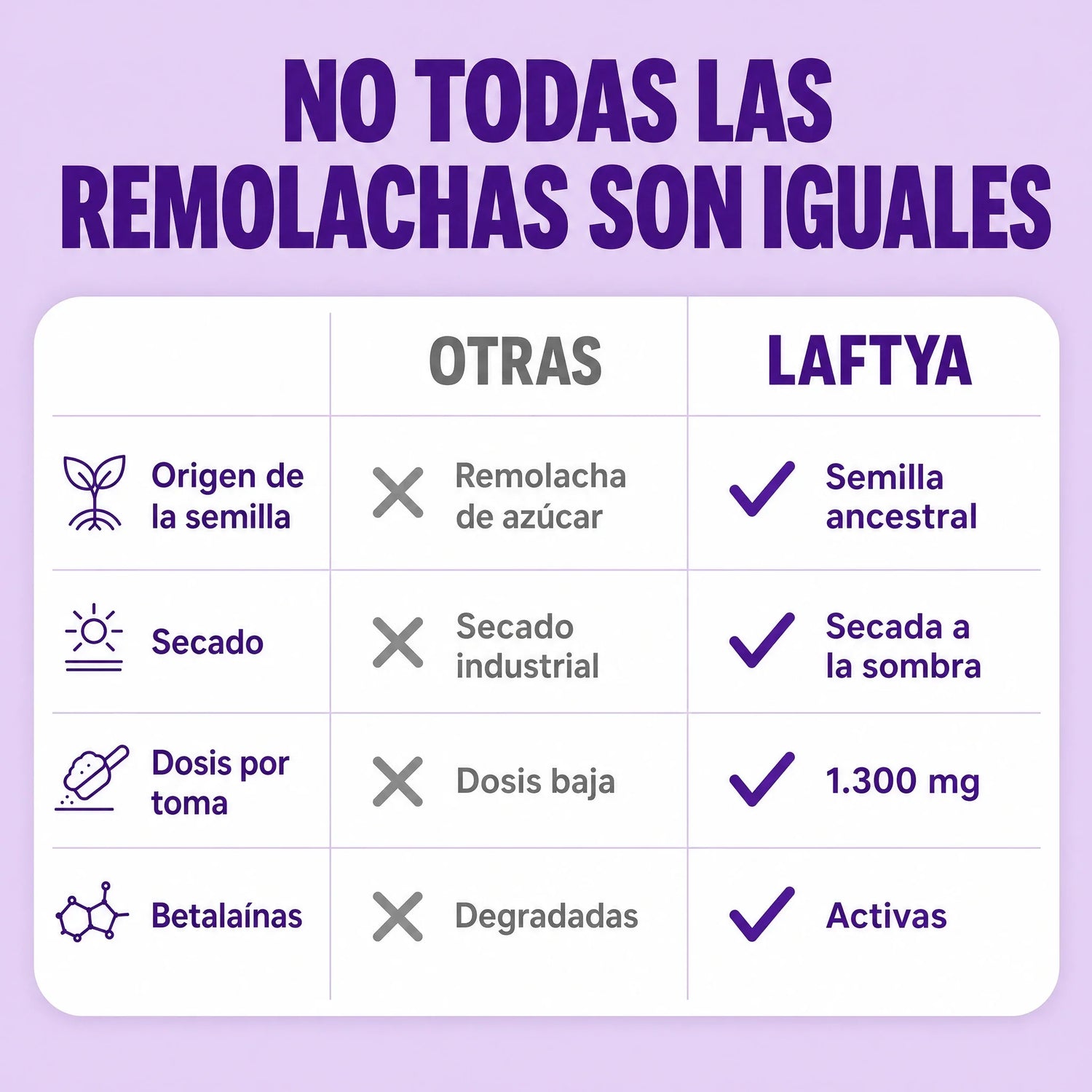 Remolacha s2_compara_v3