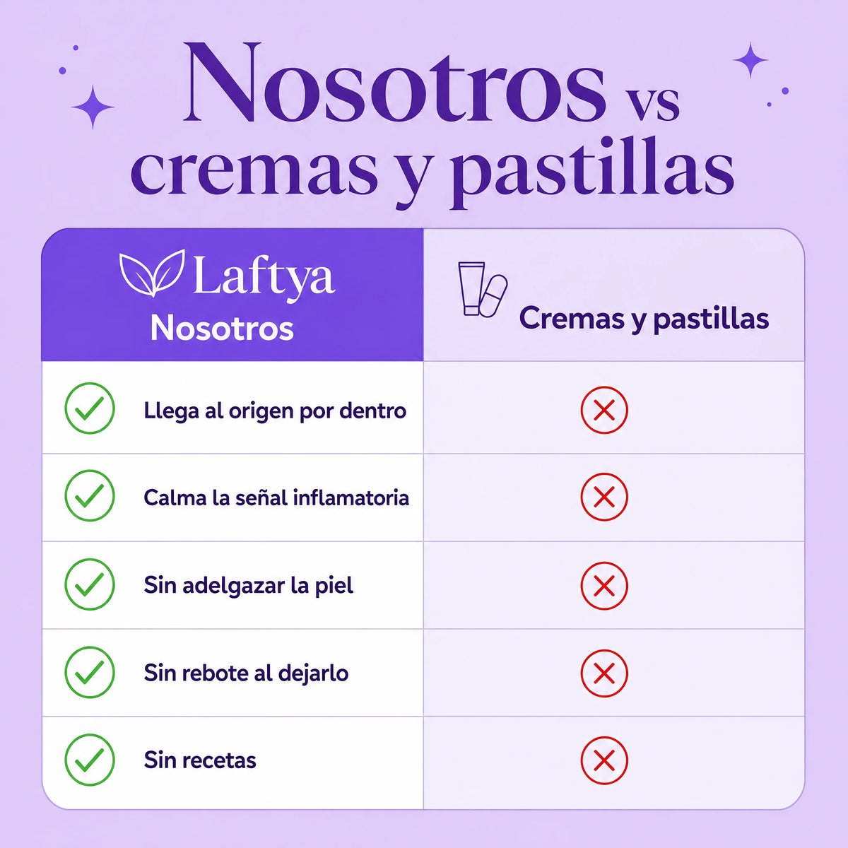 Laftya™ Aceite de Orégano + Comino Negro