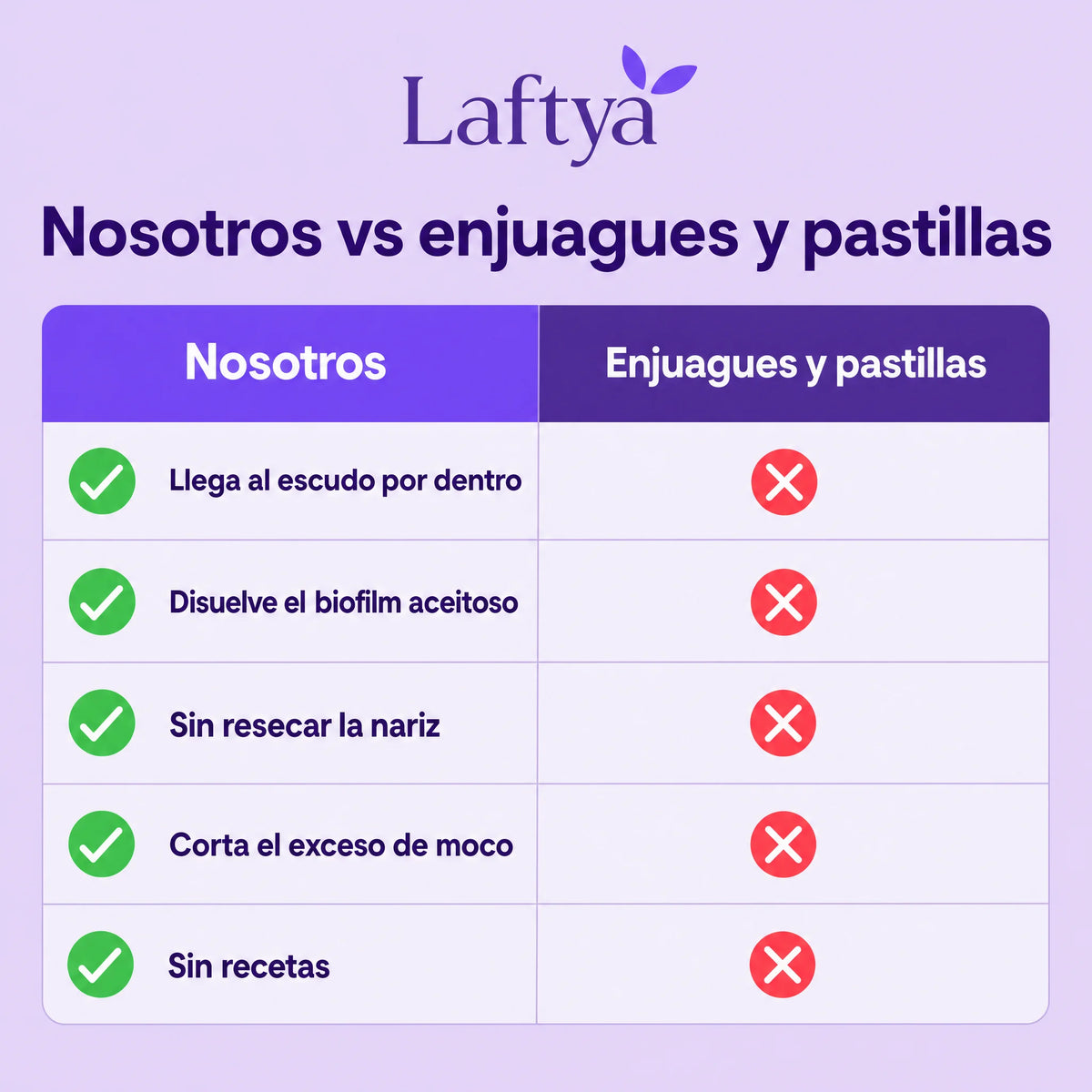 Laftya™ Aceite de Orégano + Comino Negro