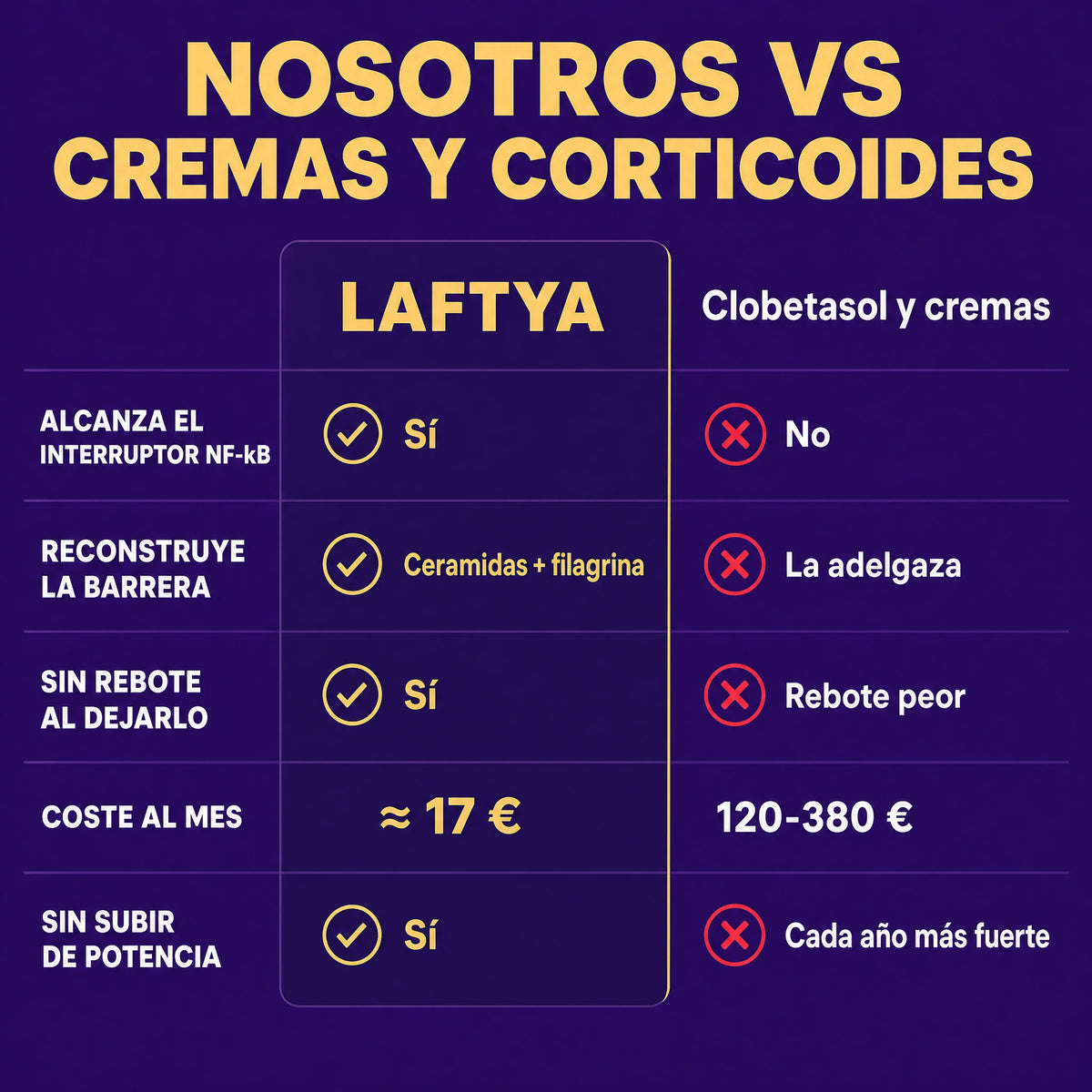 Laftya™ Aceite de Orégano + Comino Negro